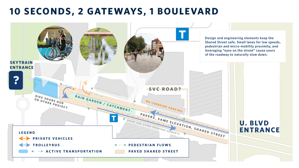 10 sec, 2 gateways, 1&nbsp;blvd